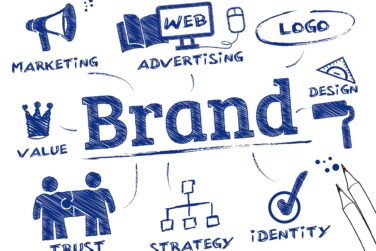 Brand marketing - części składowe